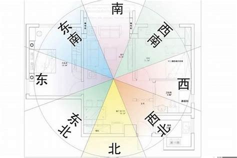 座向圖|坐南朝北怎麼看？房屋座向、財位布置教學，讓你兼顧運勢與居住。